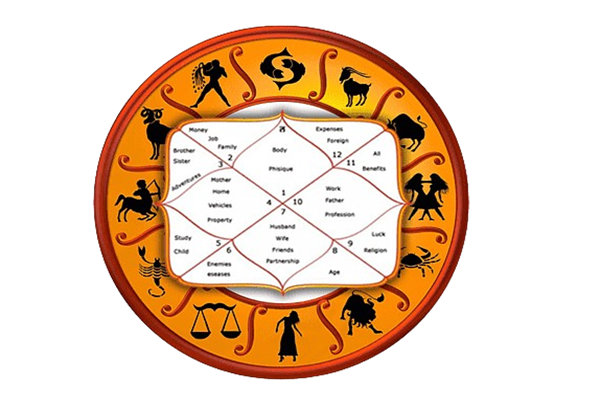 sashtra astrology